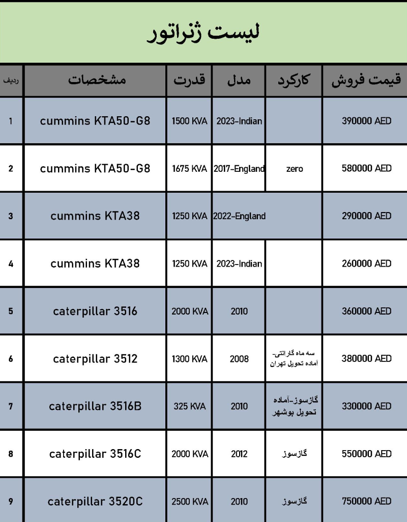 فروش تخصصی ژنراتور