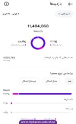 خرید پیج اینستاگرام با 100K فالوور