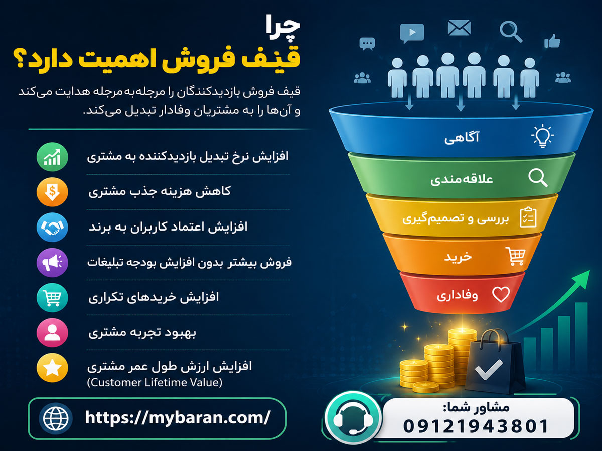 قیف فروش برای دیجیتال مارکتینگ