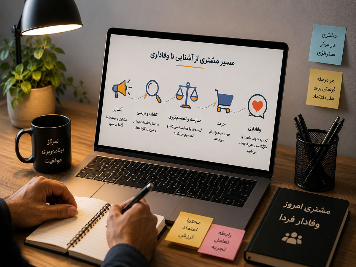 قیف فروش برای دیجیتال مارکتینگ