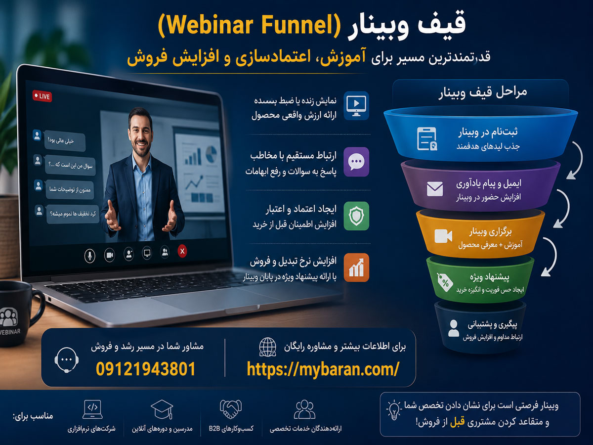 قیف فروش برای دیجیتال مارکتینگ