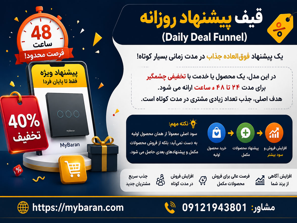 قیف فروش برای دیجیتال مارکتینگ