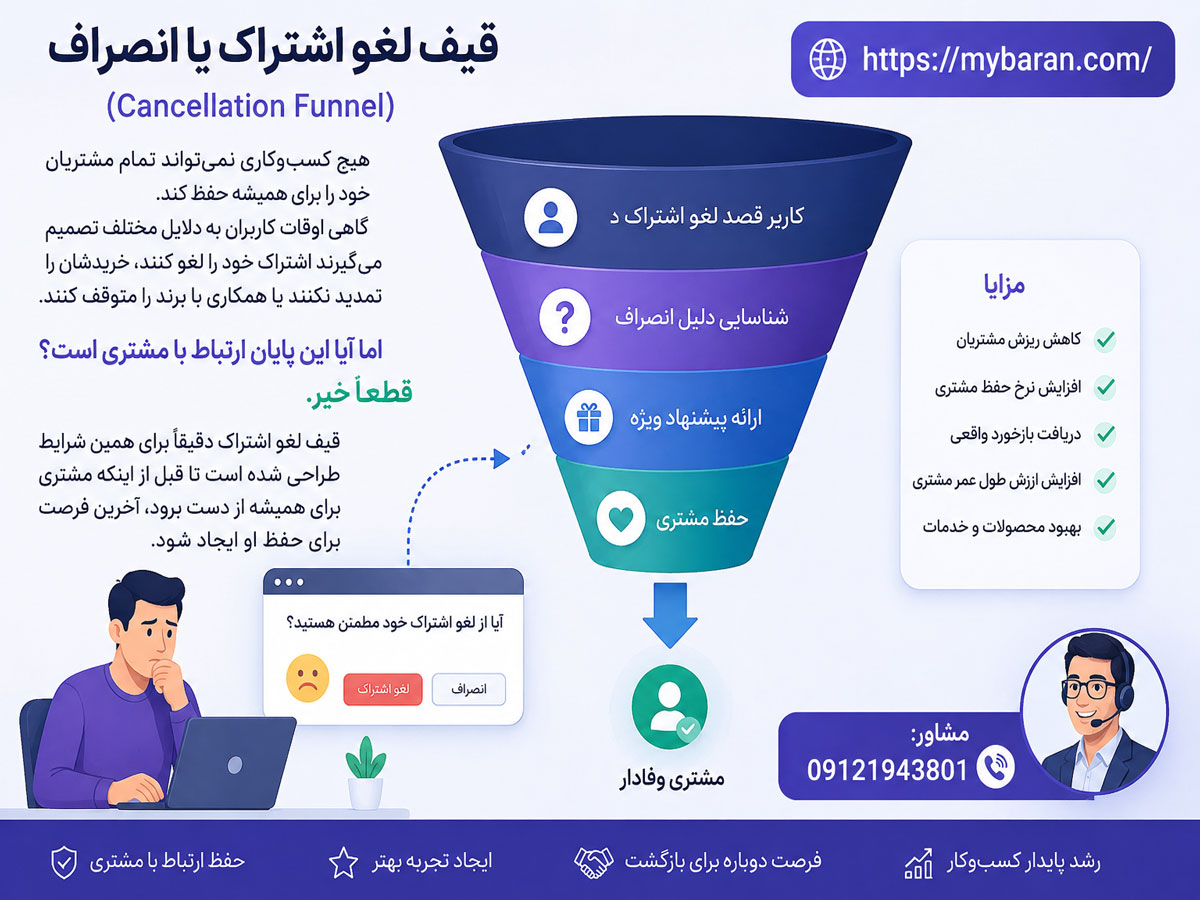 قیف فروش برای دیجیتال مارکتینگ