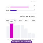 پیج فروشی 159K ، کانال فروش پیج اینستاگرام