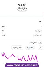 خرید اکانت اینستاگرام