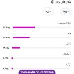 خرید پیج اطلاعات عمومی