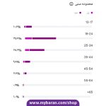 خرید پیج اطلاعات عمومی