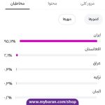 فروش پیج بلاگر آقا