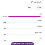 فروش پیج اینستاگرام داستانی